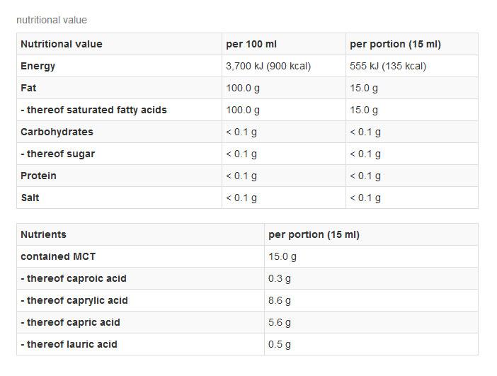 Best Body - Λιπαρά Οξέα, MCT Oil, Omega 3-6-9 - MCT Oil 500 ml