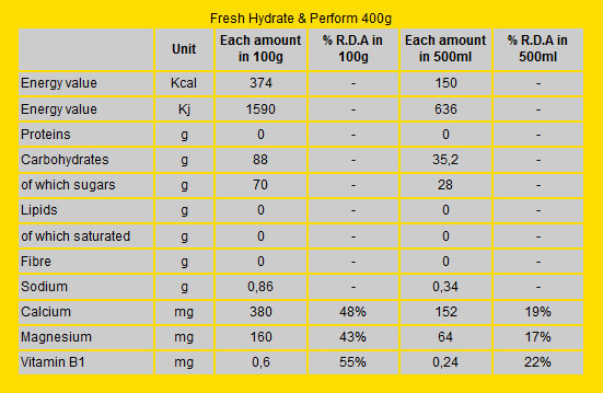 Isostar Ισοτονικά ποτά, Ηλεκτρολύτες & Ροφήματα Hydrate & Perform 400 gr 