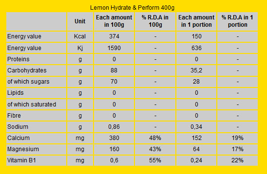 Isostar Ισοτονικά ποτά, Ηλεκτρολύτες & Ροφήματα Hydrate & Perform 400 gr 