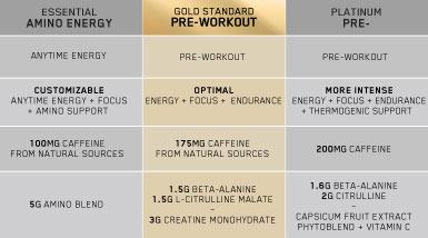 ON - Optimum Nutrition - Προ-Προπονητικά - Νιτρικά Οξείδια - Nitric Oxide - Gold Standard Pre-Work Out 330 gr