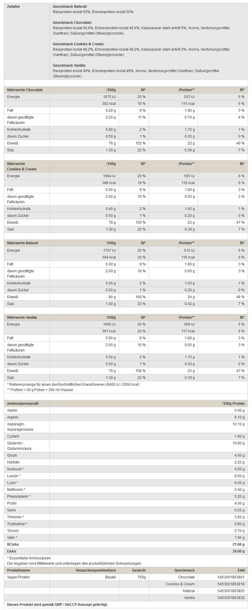 Peak Πρωτεΐνη Φυτικής Προέλευσης Vegan Protein Isolate 750 gr 