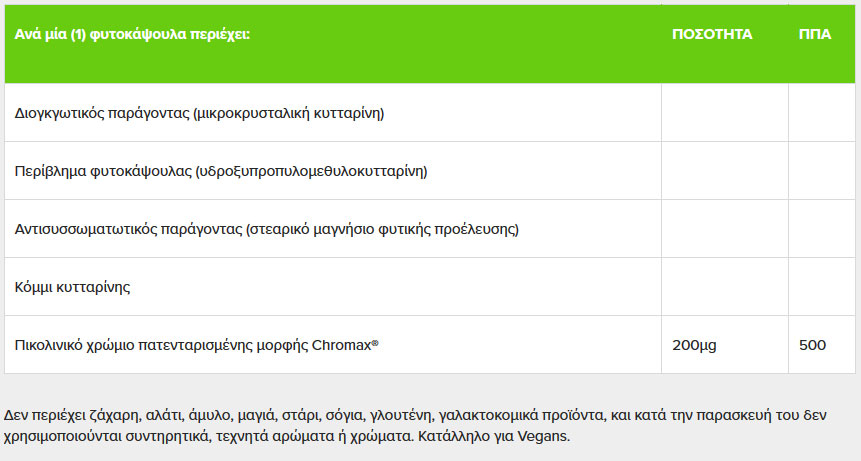 Solgar Μέταλλα Chromium Picolinate 200μg 90 veg.caps 