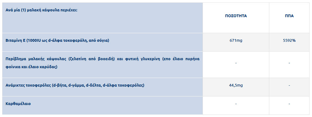 Solgar Βιταμίνη E Vitamin E 1000 IU, 100 softgels