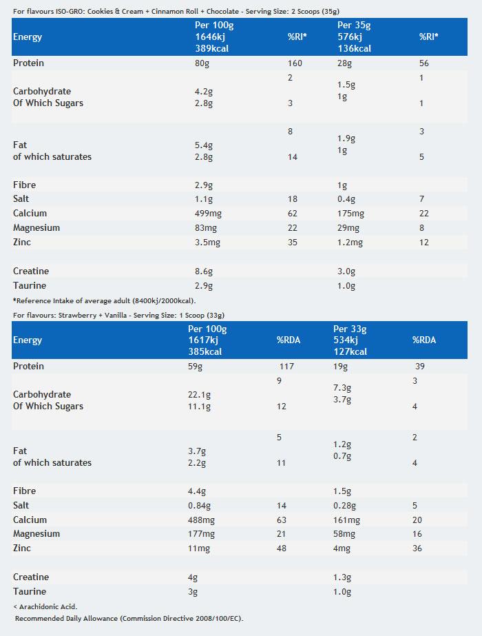 USN Nutrition - Πρωτεΐνες - Iso-Gro Whey 2kg